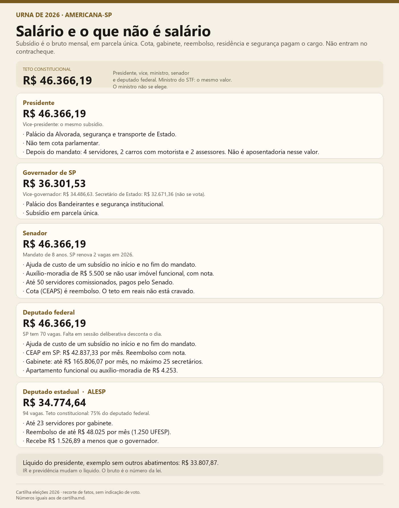 Subsídio de 2026 e o custeio que não entra no contracheque